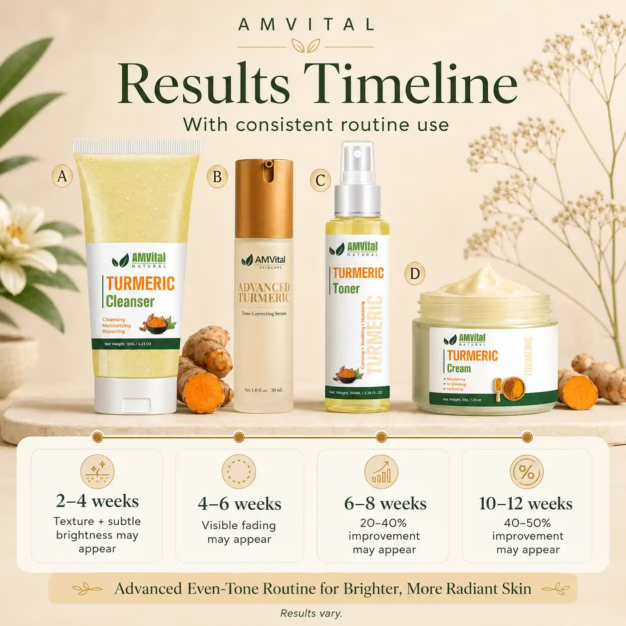 AMVital Advanced Even-Tone Routine