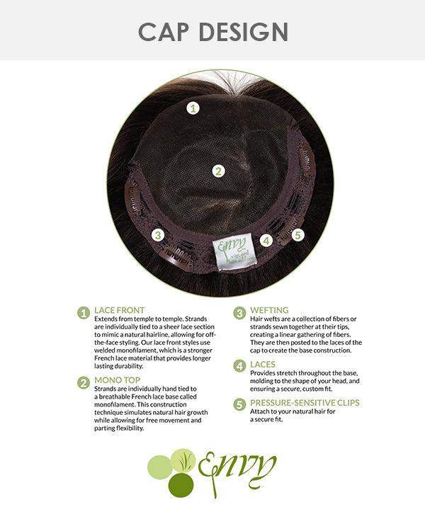 Bob Topper | Lace Front & Monofilament Synthetic Hair by Envy