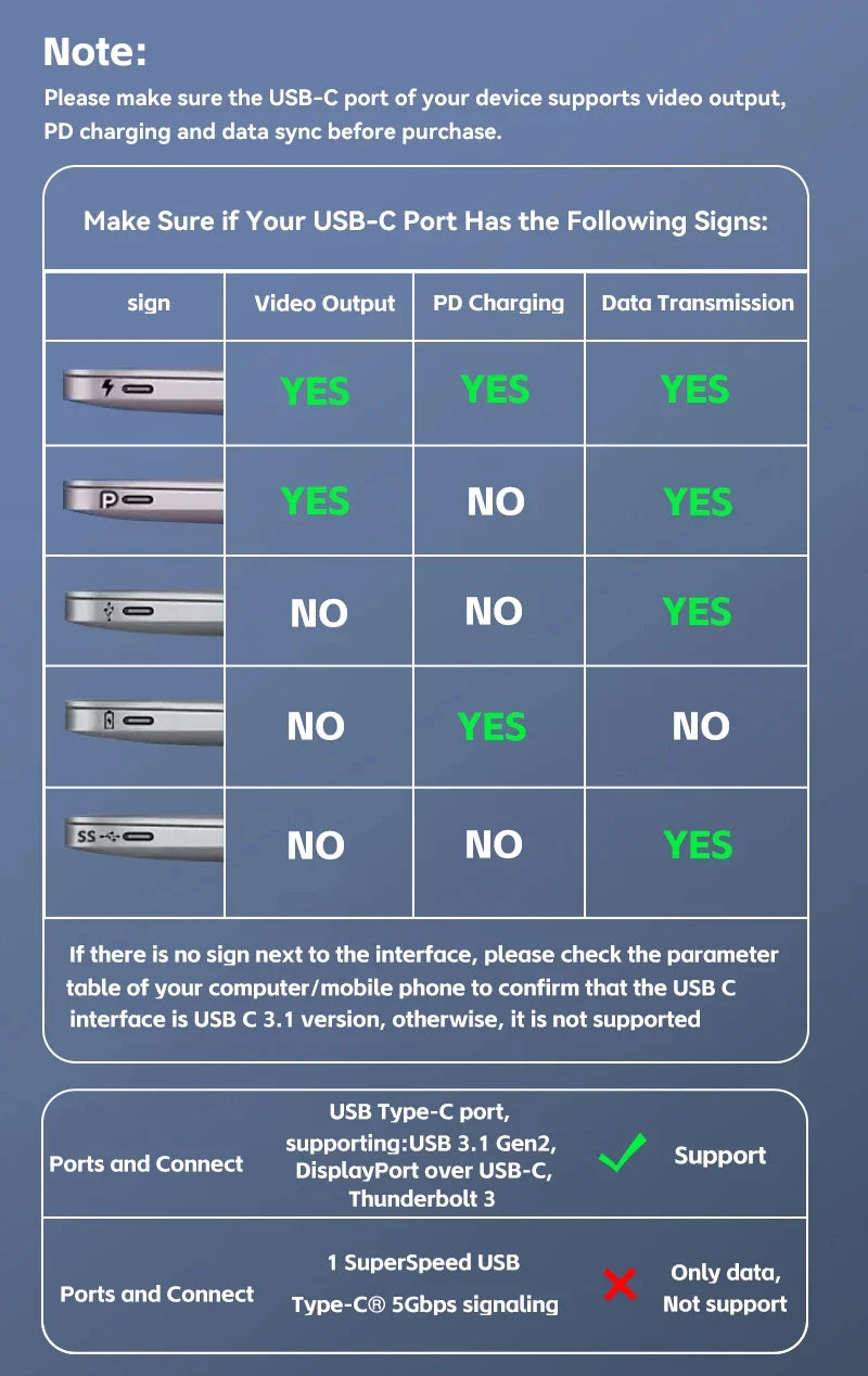 TYPE C To HDMI Adapter 4K USB C USB3.1 Male To HDMI-compatible Female Converter Cable for Laptop IPad Tablet TV MacBook Galaxy