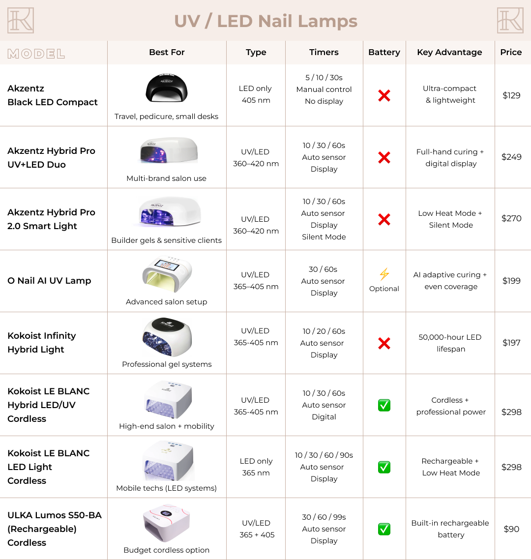 Akzéntz Hybrid Pro UV+LED Duo Nail Lamp