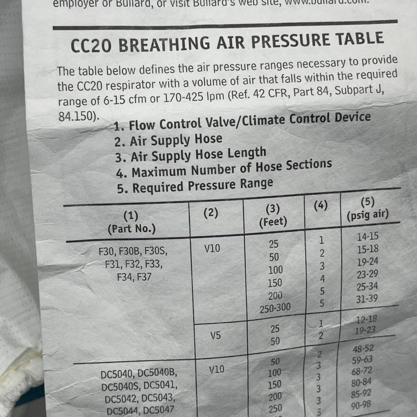 BULLARD (2 PACK) Respirator Hood FacePiece Medium 20LFL (for CC20 or PA20/PA30) 8/2011 (New / Old Stock)
