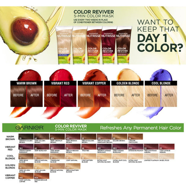 Garnier Nutrisse Reviver 5 Minute Nourishing Color Hair Mask, Vibrant Copper, 4.2 Fl Oz