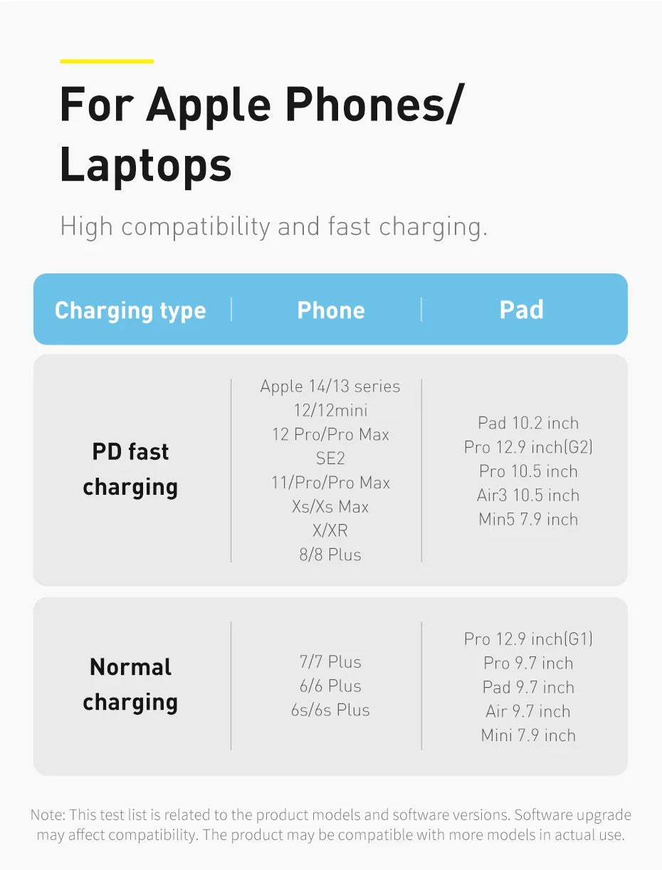 Baseus USB C Cable For IPhone 14 13 12 11 Pro Max Xs Plus 20W 30W Fast Charging Cable Type C Data Wire For ipad Macbook