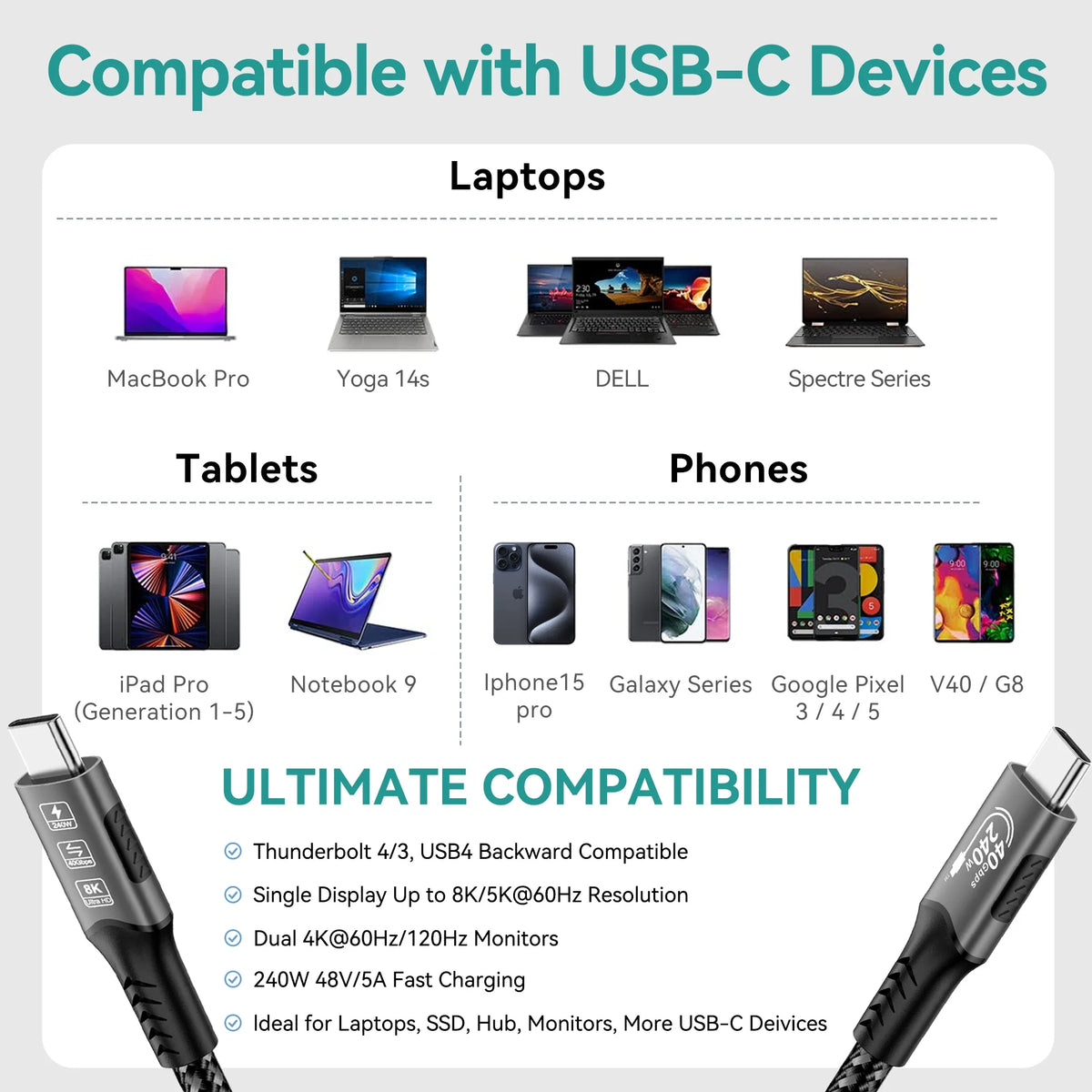 USB4 Cable 40Gbps 48V 240W For Thunderbolt 4 Type C Fast Charging Cable Thunderbolt3 USB C to C Data Transfer Cable For Laptop