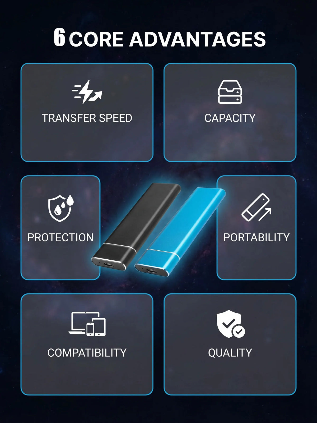 USB 3.1 high-speed external portable hard drive 4TB large capacity portable SSD solid state drive suitable for laptop MAC/PC