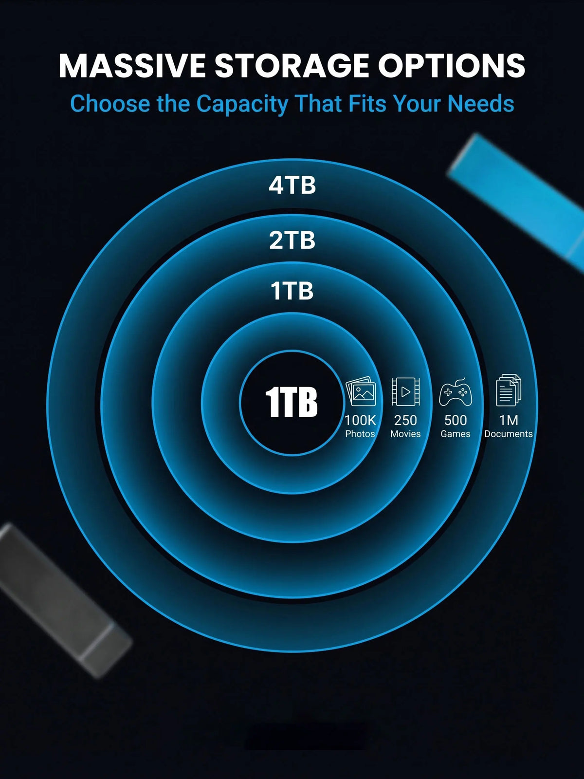 USB 3.1 high-speed external portable hard drive 4TB large capacity portable SSD solid state drive suitable for laptop MAC/PC