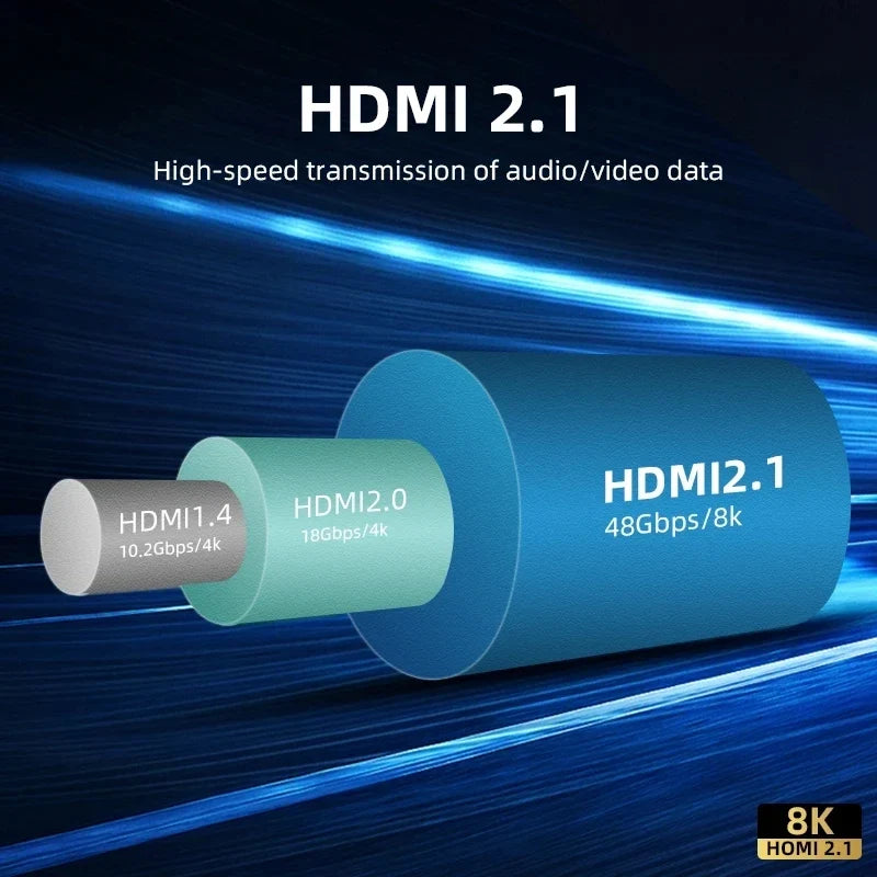 8K HDMI Flat Cable 48Gbps High Speed 8K60 4K120 144Hz Braided HDMI 2.1 Cord 3D eARC HDCP 2.2&2.3 Compatible with Roku TV/PS5