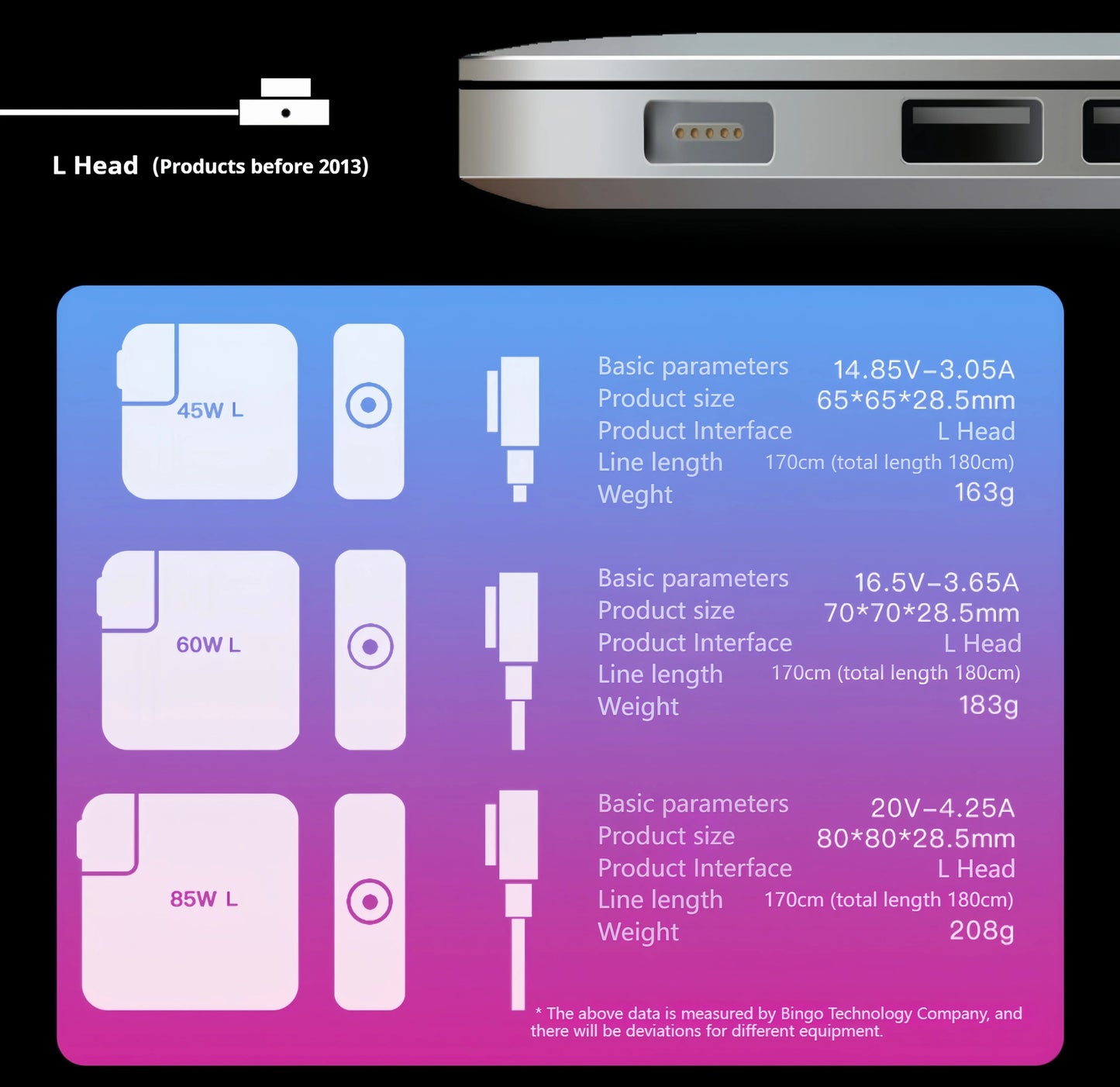 85W T-Type Magnetic Laptop Charger Power Adapter A1398 A1417 A1424 CE FCC RoHS UKCA Certified