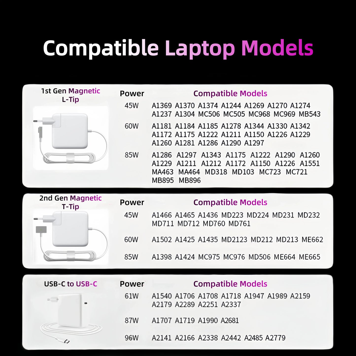 85W T-Type Magnetic Laptop Charger Power Adapter A1398 A1417 A1424 CE FCC RoHS UKCA Certified