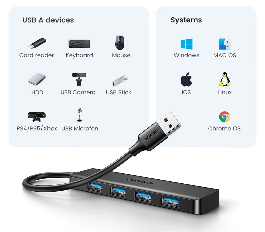 UGREEN USB 3.0 HUB 4 Ports USB-C HUB Slim for Mouse Keyboard Compatible with MacBook Pro Air Laptop Desktop PC Xbox PS5 Splitter