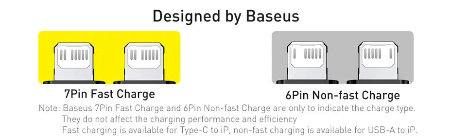 Baseus USB C Cable For IPhone 14 13 12 11 Pro Max Xs Plus 20W 30W Fast Charging Cable Type C Data Wire For ipad Macbook