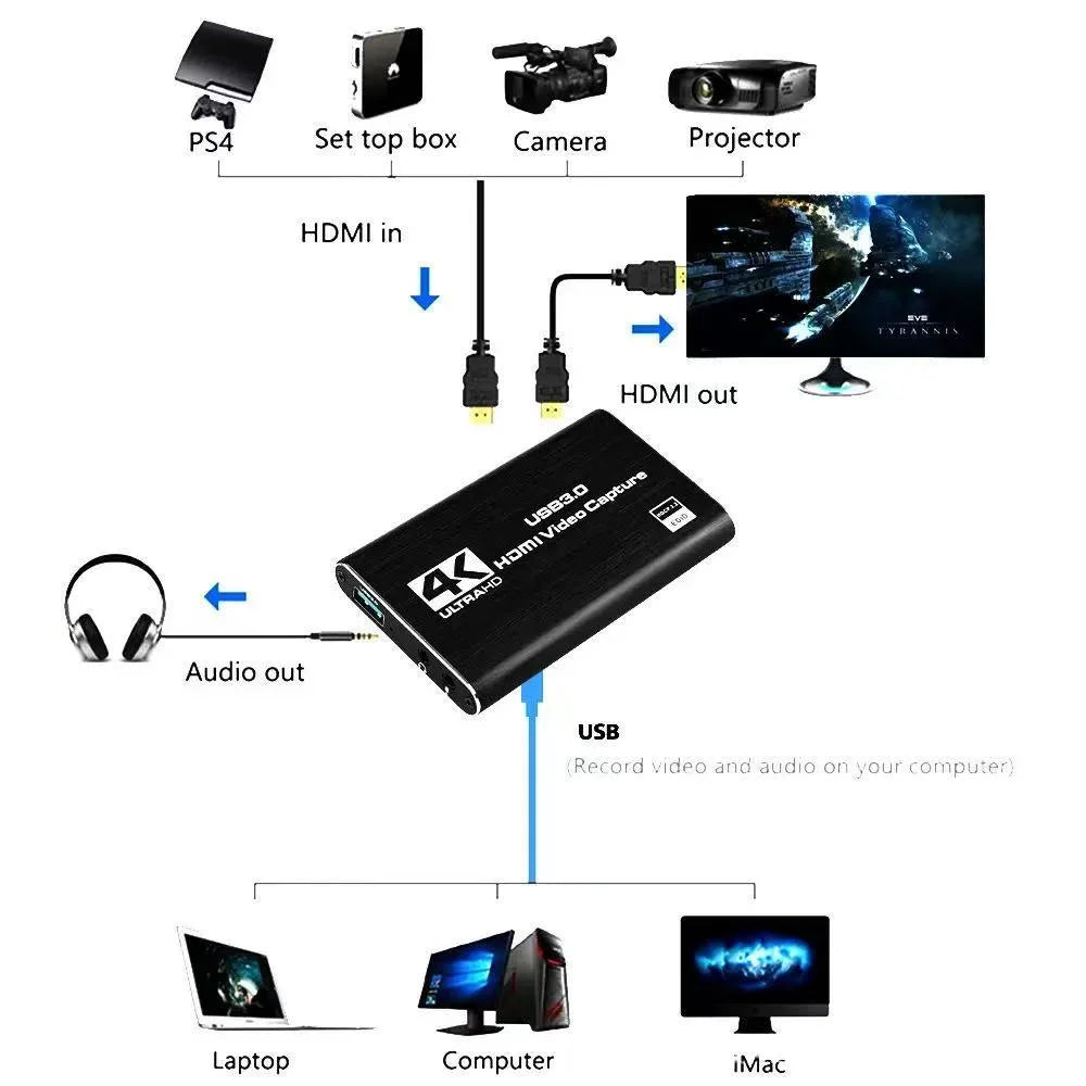 4K USB 3.0 Video Capture Card, HDMI-compatible HDTV Recorder Grabber for Game Recording, PC, Game Audio & Mic
