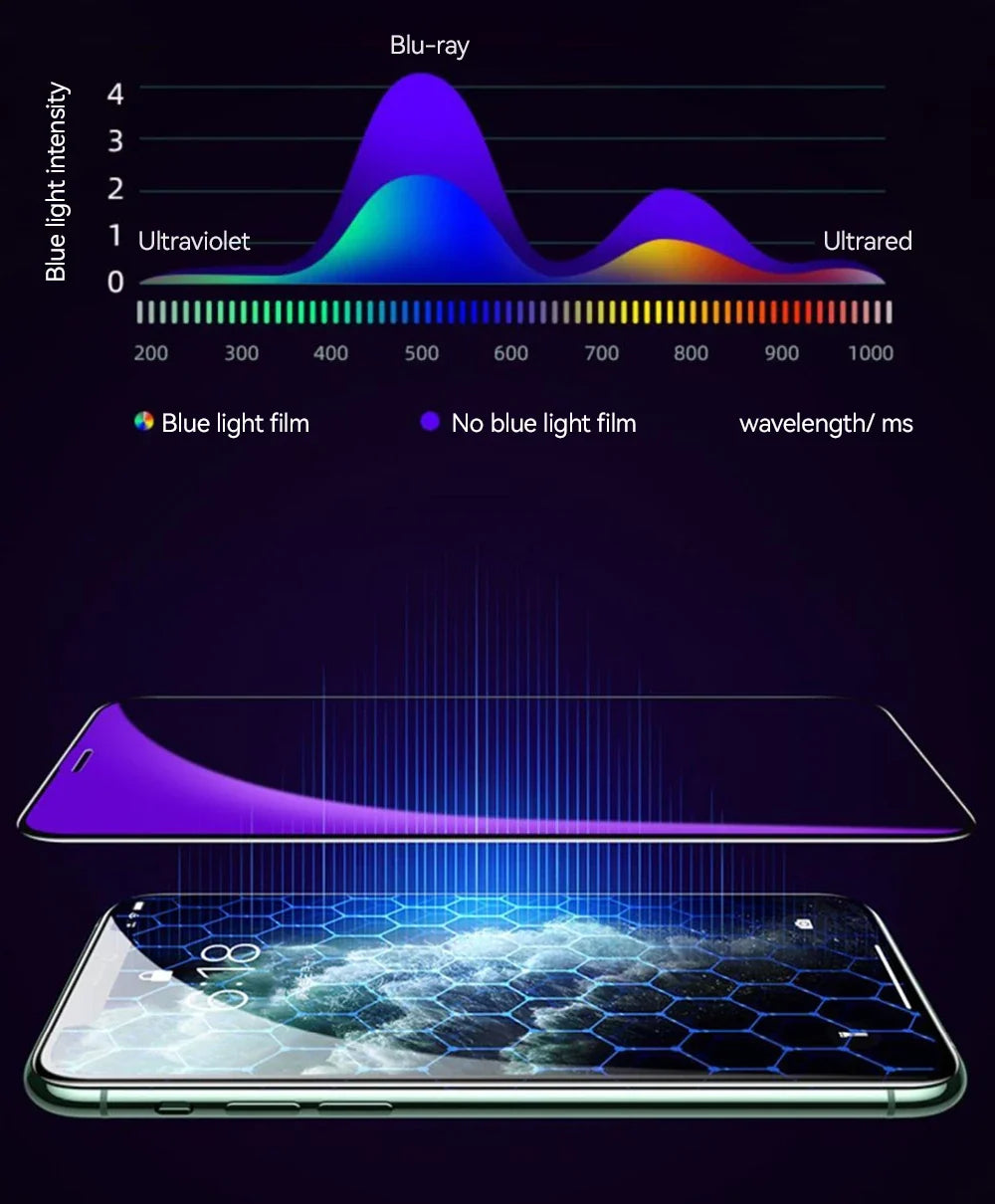 Joyroom 3/2/1PCS HD Glass For iPhone 18 17 16 15 Pro Max Screen Protector Full Screen Glass Protection For iPhone 18 17 16 15Pro