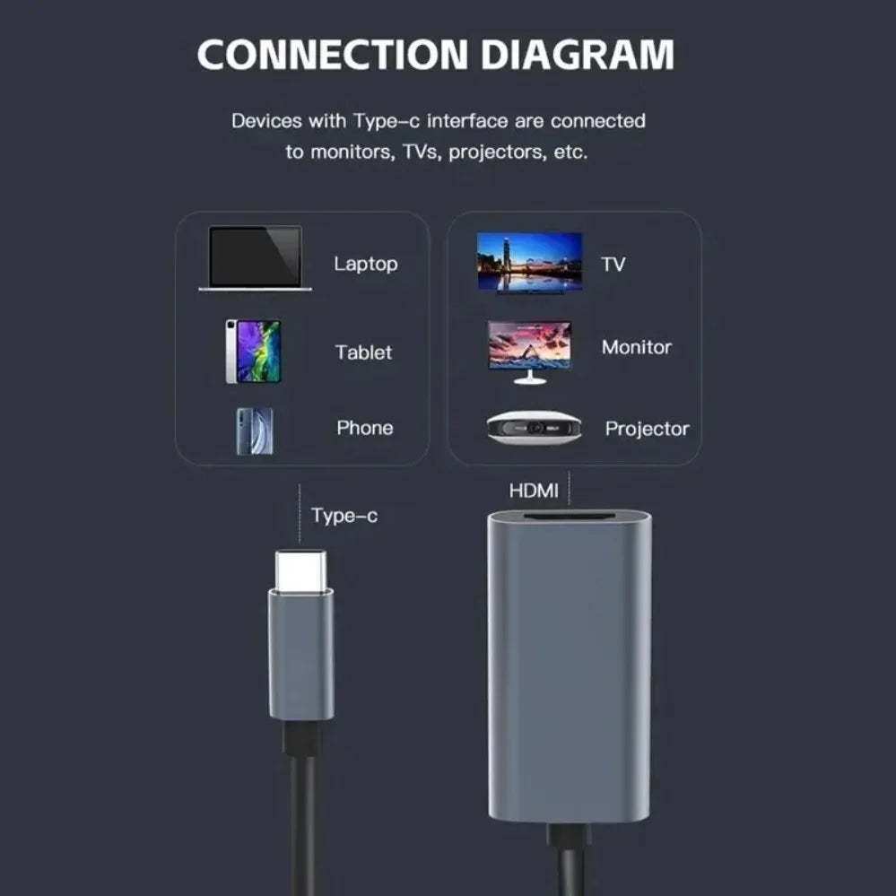 TYPE C To HDMI Adapter 4K USB C USB3.1 Male To HDMI-compatible Female Converter Cable for Laptop IPad Tablet TV MacBook Galaxy