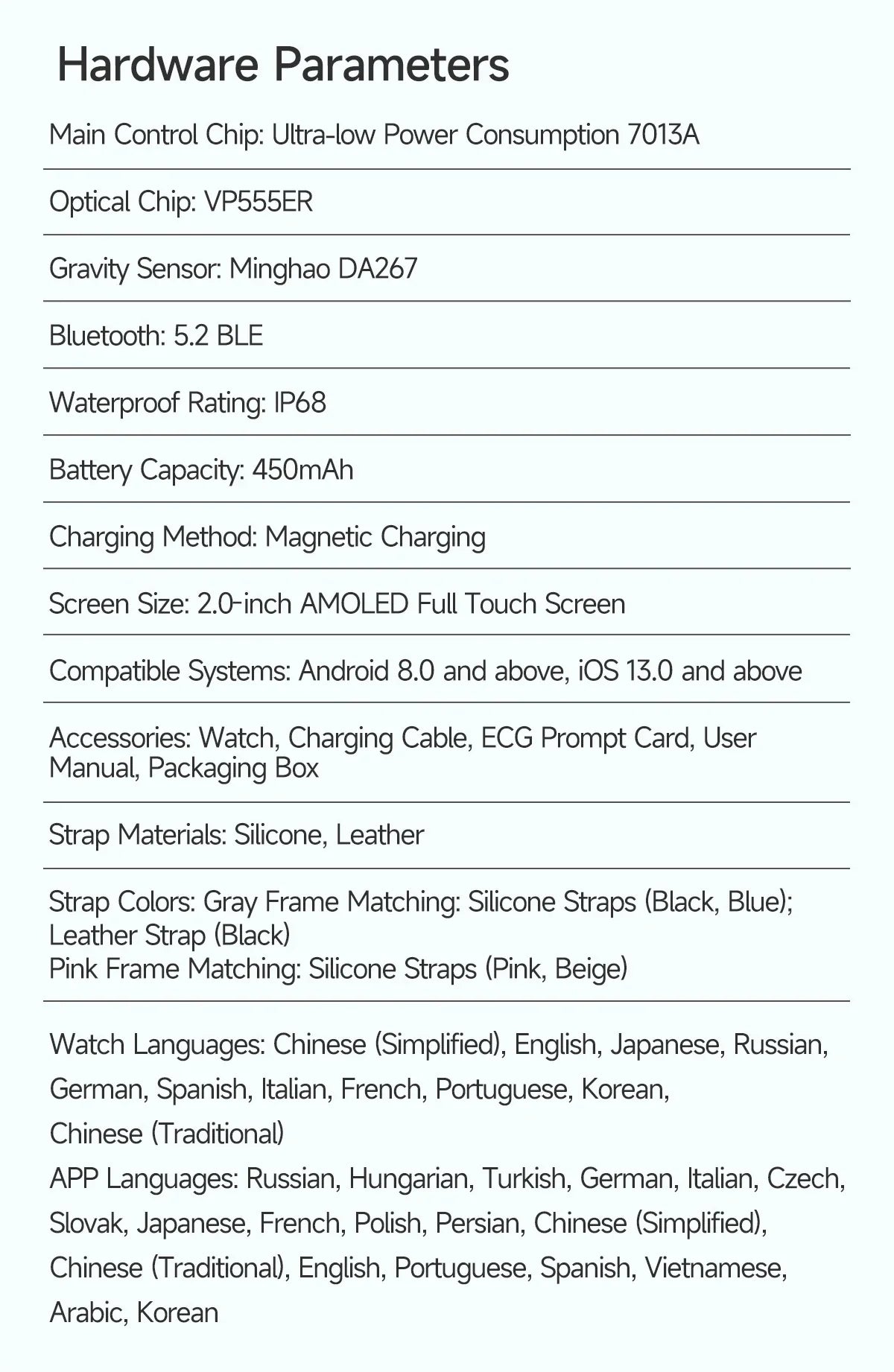 New Men Accurate Health Diagnosis ECG Smart Watch Blood Pressure Blood Oxygen Blood Fat Uric Acid Temp Bluetooth call Smartwatch