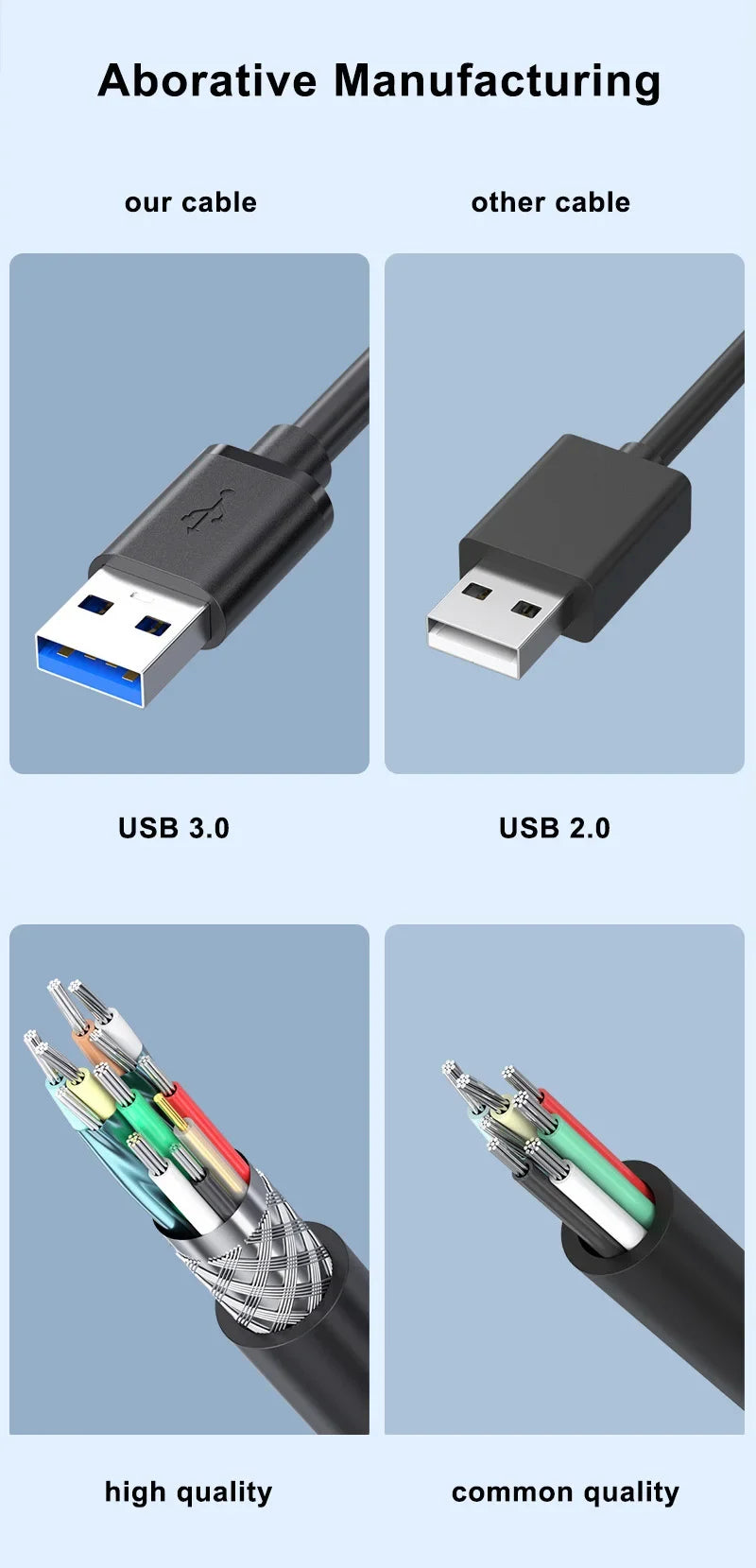 0.5/1/2/3/5 M USB Extension Cable 3.0 Data Cord For Laptop TV SSD USB 3 0 Male to Female Computer Camera Printer Connector