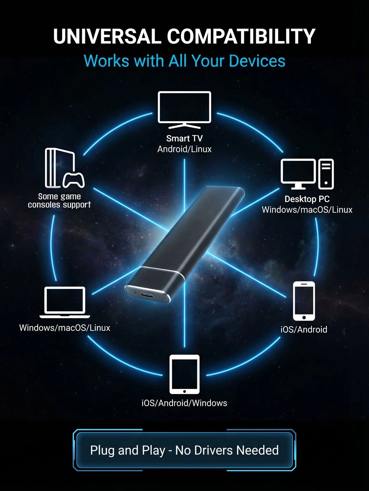 USB 3.1 high-speed external portable hard drive 4TB large capacity portable SSD solid state drive suitable for laptop MAC/PC