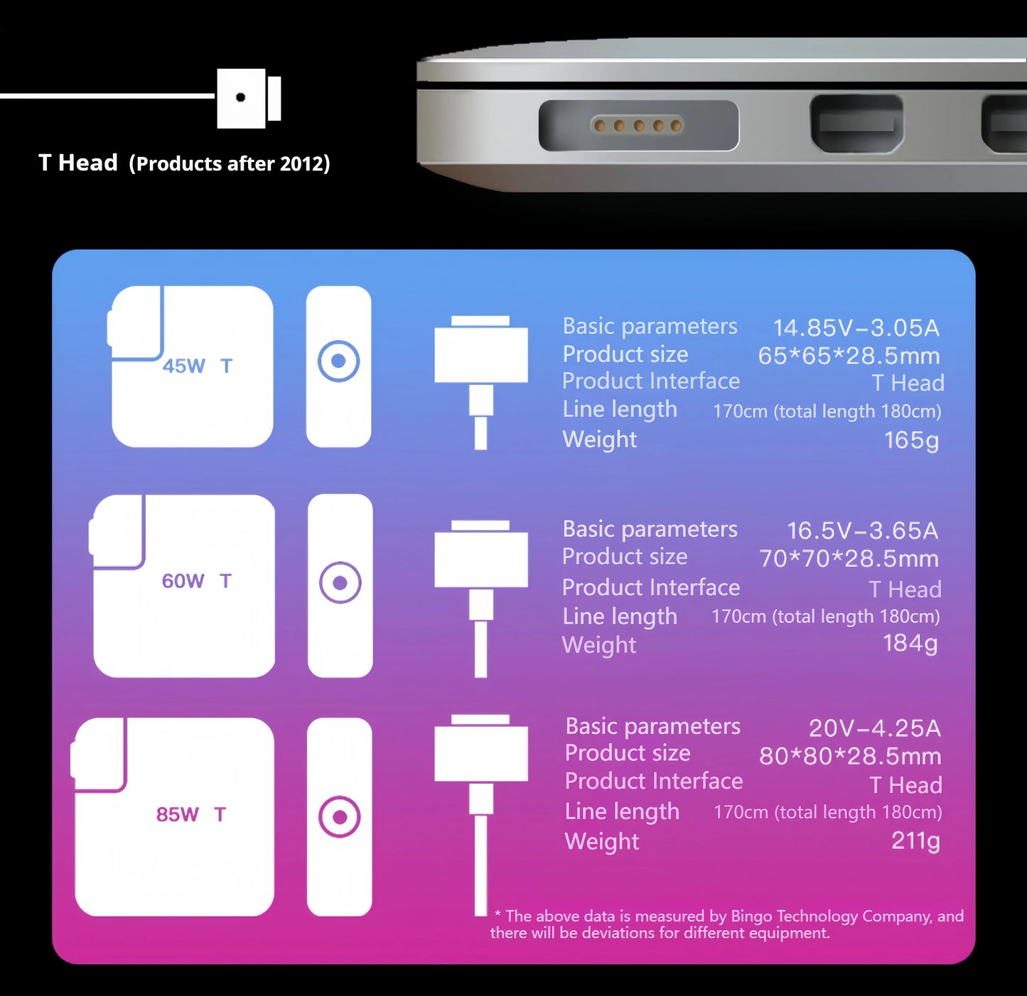 85W T-Type Magnetic Laptop Charger Power Adapter A1398 A1417 A1424 CE FCC RoHS UKCA Certified