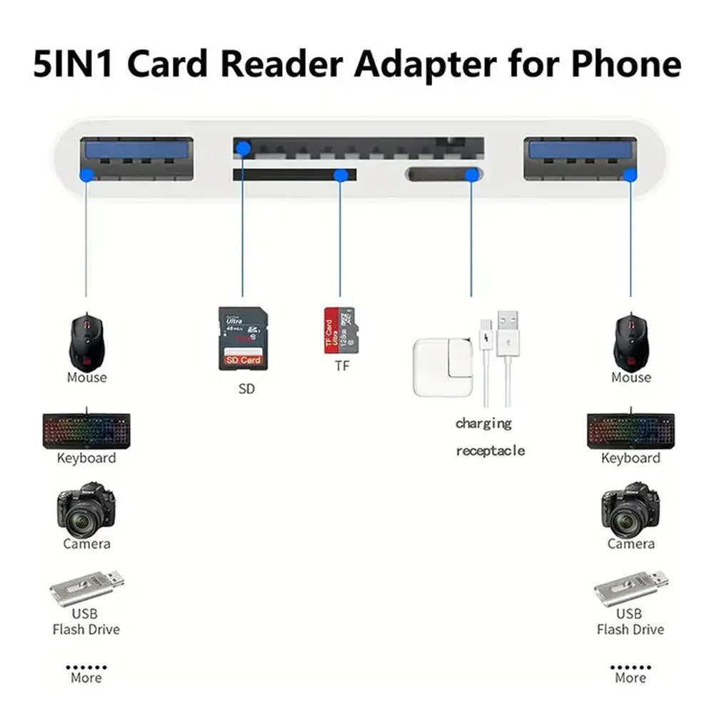 Three-wire 5-in-1 card reader, multi-function OTG converter, high-speed transmission, compatible with Iphone/Android/ipad