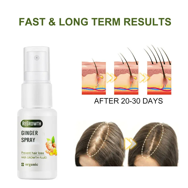 Style Loft Collection Liquid Ginger Hair Growth and Scalp Nutrition Spray