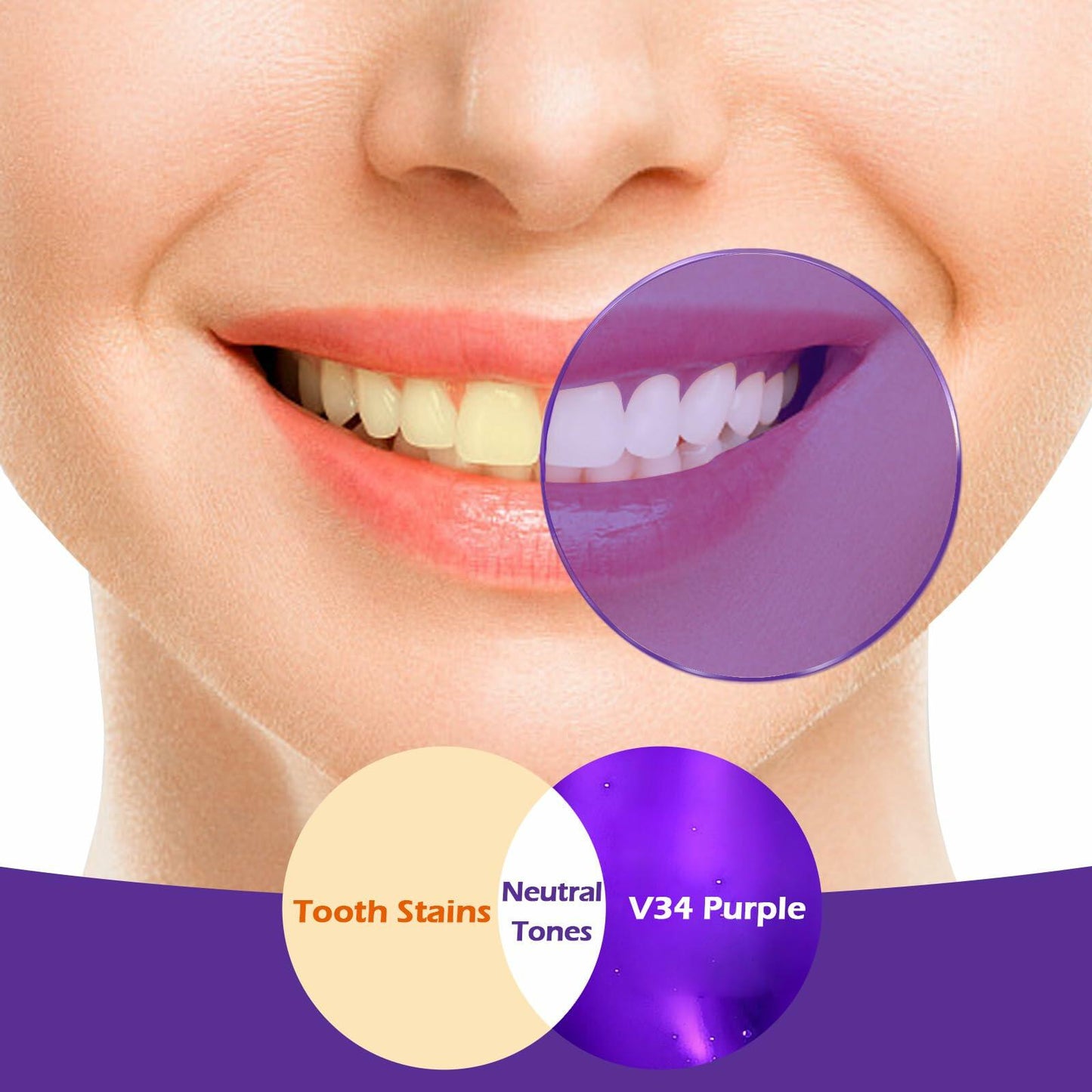 BestBy10/25 Rabbitooth Purple Teeth Whitening Serum 30ml Non-invasive Zero