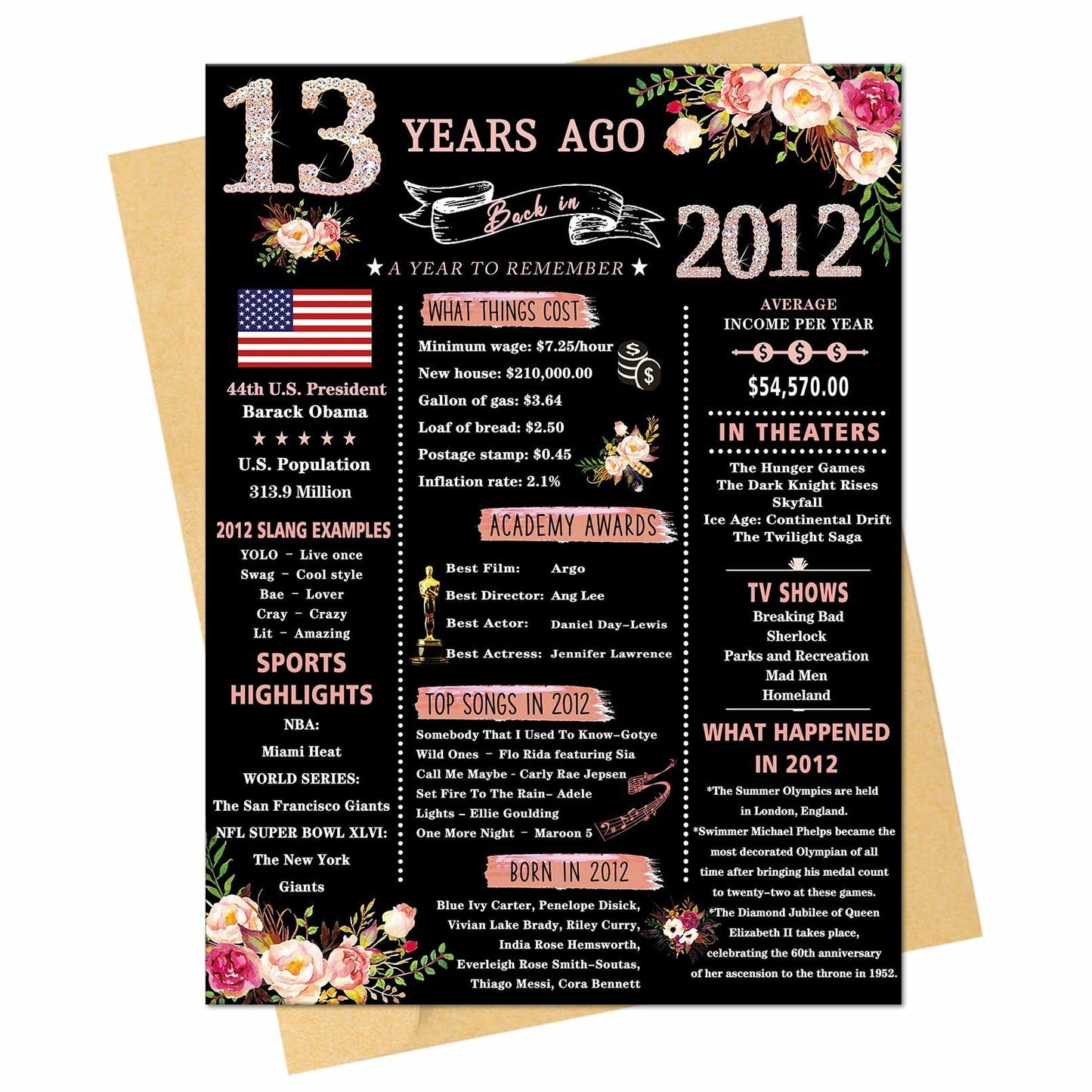Happy 13th Birthday Card Gifts for Girls Daughter Niece Sister Teenagers