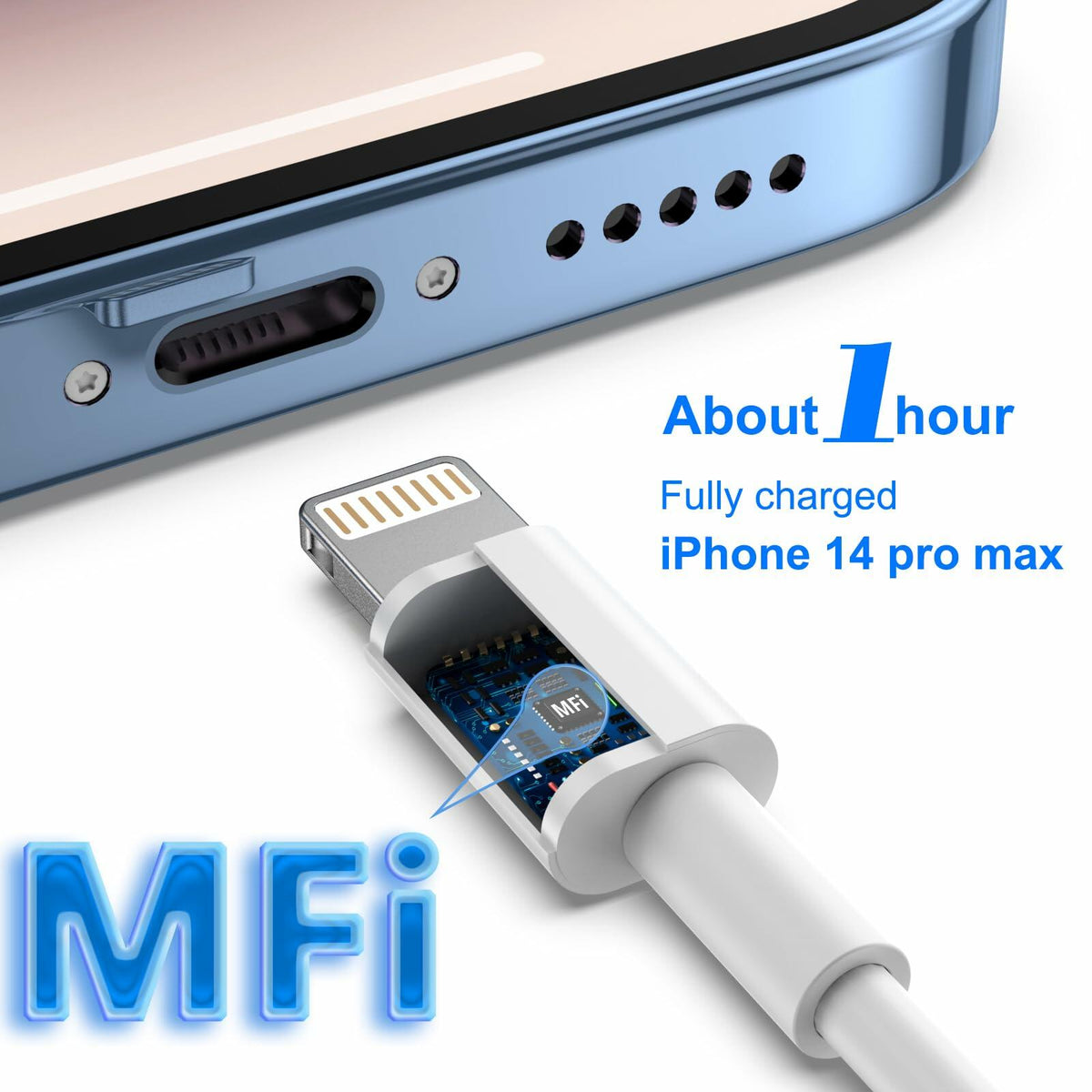 SISXSO 6Pack Apple MFi Lightning Cable Fast Charging Multicolor 3/3/6/6/6/10FT
