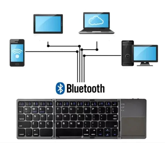 Style Loft Collection CyberStyle Portable Folding Bluetooth Keyboard
